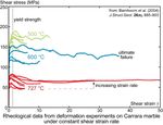 LITHOSPHERIC STRENGTH PROFILES - The Web site cannot be found