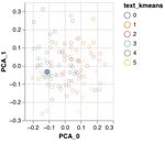 Towards integrated, interactive, and extensible text data analytics with