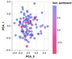 Towards integrated, interactive, and extensible text data analytics with