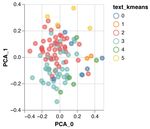 Towards integrated, interactive, and extensible text data analytics with