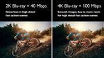 Enjoy 4K Blu-ray with HDR