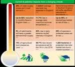 2021 River Basin Management Plan - The climate crisis - Environment Agency