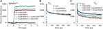 New combination chemotherapy of cisplatin with an electron donating compound for treatment of multiple cancers