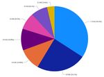 Thinking on your feet: development of FAST real-world diagnostics and the role horizon scanning plays in identifying new COVID-19 developments ...