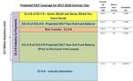 International Catastrophe Pooling for Extreme Weather - An Integrated Actuarial, Economic and Underwriting Perspective - SOA