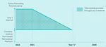 International Catastrophe Pooling for Extreme Weather - An Integrated Actuarial, Economic and Underwriting Perspective - SOA