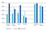 International Catastrophe Pooling for Extreme Weather - An Integrated Actuarial, Economic and Underwriting Perspective - SOA