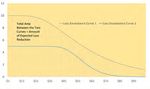 International Catastrophe Pooling for Extreme Weather - An Integrated Actuarial, Economic and Underwriting Perspective - SOA