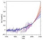 International Catastrophe Pooling for Extreme Weather - An Integrated Actuarial, Economic and Underwriting Perspective - SOA