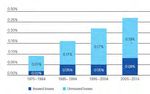International Catastrophe Pooling for Extreme Weather - An Integrated Actuarial, Economic and Underwriting Perspective - SOA