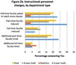The Impact of COVID-19 on Undergraduate Mathematical Sciences Education: Report on a CBMS Survey - American Mathematical Society