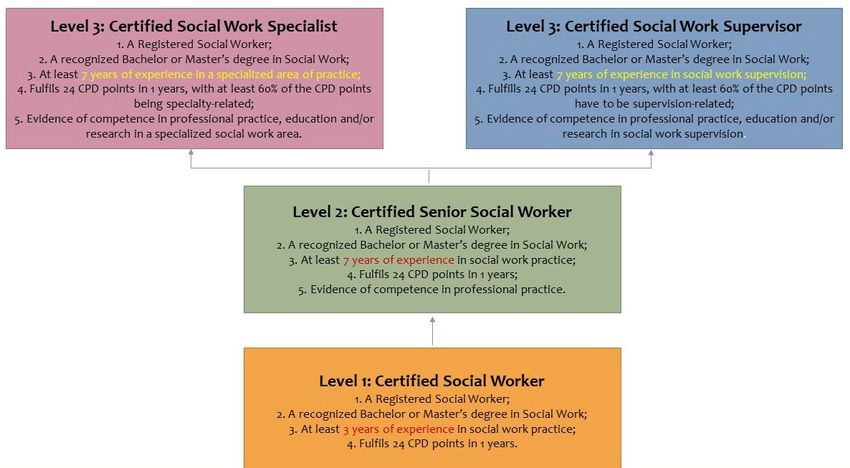 ce credits for social workers