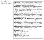 IEMS 5780 / IERG 4080 - Building and Deploying Scalable Machine Learning Services Lecture 3 - Text Classication (1) - GitHub Pages