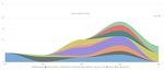 Open, Scrutable and Explainable Interest Models for Transparent Recommendation - Uni-DUE
