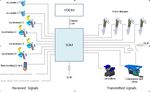 A new approach to durability road load simulations using Adams at Volvo Cars