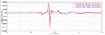 A new approach to durability road load simulations using Adams at Volvo Cars