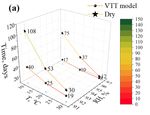 Conditions Influencing Mould Growth for Effective Prevention of Wood Deterioration Indoors