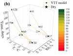 Conditions Influencing Mould Growth for Effective Prevention of Wood Deterioration Indoors