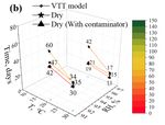Conditions Influencing Mould Growth for Effective Prevention of Wood Deterioration Indoors