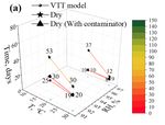 Conditions Influencing Mould Growth for Effective Prevention of Wood Deterioration Indoors