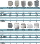 Implantable Pulse Generators for Deep Brain Stimulation: Challenges, Complications, and Strategies for Practicality and Longevity - Frontiers
