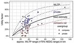 Realistic Test Cycle Utility Factors for Plug-in Hybrid Electric Vehicles in Europe