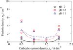 Electroplating of Copper on Low Carbon Steel from Alkaline Citrate Complex Baths - J-Stage