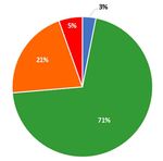 General Council Meeting - Wednesday, 28 October 2020 Commenced at 9.00am