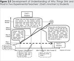 REFLECTIONS ON LEARNING PROGRESSIONS