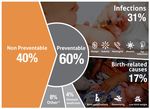 Newborn and Infant Hearing Screening Facing Globally Growing Numbers of People Suffering from Disabling Hearing Loss - MDPI