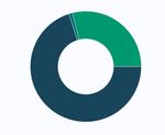EUROPE: OFFSHORE WIND OUTLOOK 2020 - www.cleanenergypipeline.com - Bird & Bird