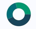 EUROPE: OFFSHORE WIND OUTLOOK 2020 - www.cleanenergypipeline.com - Bird & Bird