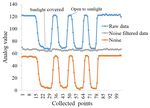 Design and Evaluation of a Novel Cable-Driven Gripper with Perception Capabilities for Strawberry Picking Robots