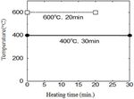 Preventive effect on spalling of UFC using jute fiber at high temperature