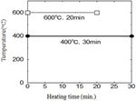 Preventive effect on spalling of UFC using jute fiber at high temperature