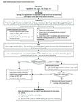 Sushi Rice HACCP Plan Submittal Guidelines