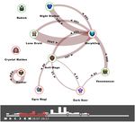 Web-based Interactive Visual Exploration of Dota2 Encounters - CESCG