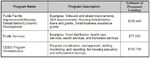 CDBG Annual Action Plan 2021-2022 - City of Lake Forest