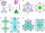Supramolecular inorganic chemistry leading to functional materials