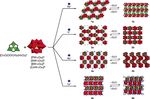Supramolecular inorganic chemistry leading to functional materials