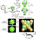 Supramolecular inorganic chemistry leading to functional materials