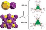 Supramolecular inorganic chemistry leading to functional materials