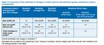 The Irish economy and the 'New Normal' of 2018 and 2019 - Austin Hughes Chief Economist KBC Bank Ireland - Enterprise Ireland