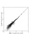 The BMW-Chandra Serendipitous Source Catalogue - R. P. Mignani (MSSL-UCL) P. Romano, S. Campana, A. Moretti, R. Panzera, G. Tagliaferri (INAF)