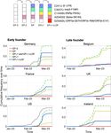DYNAMICALLY EVOLVING NOVEL OVERLAPPING GENE AS A FACTOR IN THE SARS-COV-2 PANDEMIC - ELIFE