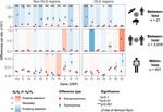 DYNAMICALLY EVOLVING NOVEL OVERLAPPING GENE AS A FACTOR IN THE SARS-COV-2 PANDEMIC - ELIFE