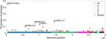 DYNAMICALLY EVOLVING NOVEL OVERLAPPING GENE AS A FACTOR IN THE SARS-COV-2 PANDEMIC - ELIFE