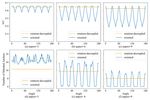 Single-Stage Rotation-Decoupled Detector for Oriented Object - MDPI