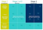 Curriculum, Pedagogy, Assessment & Reporting T-12 - A Framework for Quality Education in Northern Territory Schools