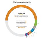 FROM CHAOS TO CLARITY - E-COMMERCE: BUILDING TRUST IN A COMPLEX SALES LANDSCAPE - Genoa Black
